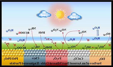 atmospheric chemistry example